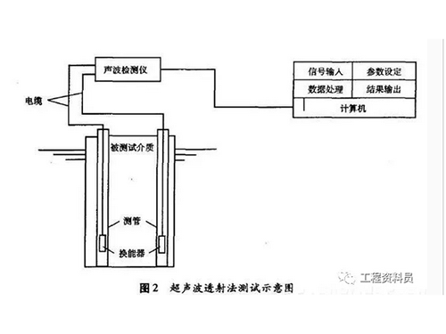 長沙市創富鋼鐵貿易有限公司,長沙聲測管,長沙注漿管,耐磨板,涂塑管,H型鋼,角鋼,槽鋼,工字鋼 長沙市創富鋼鐵貿易有限公司,長沙聲測管,長沙注漿管,耐磨板,涂塑管,H型鋼,角鋼,槽鋼,工字鋼